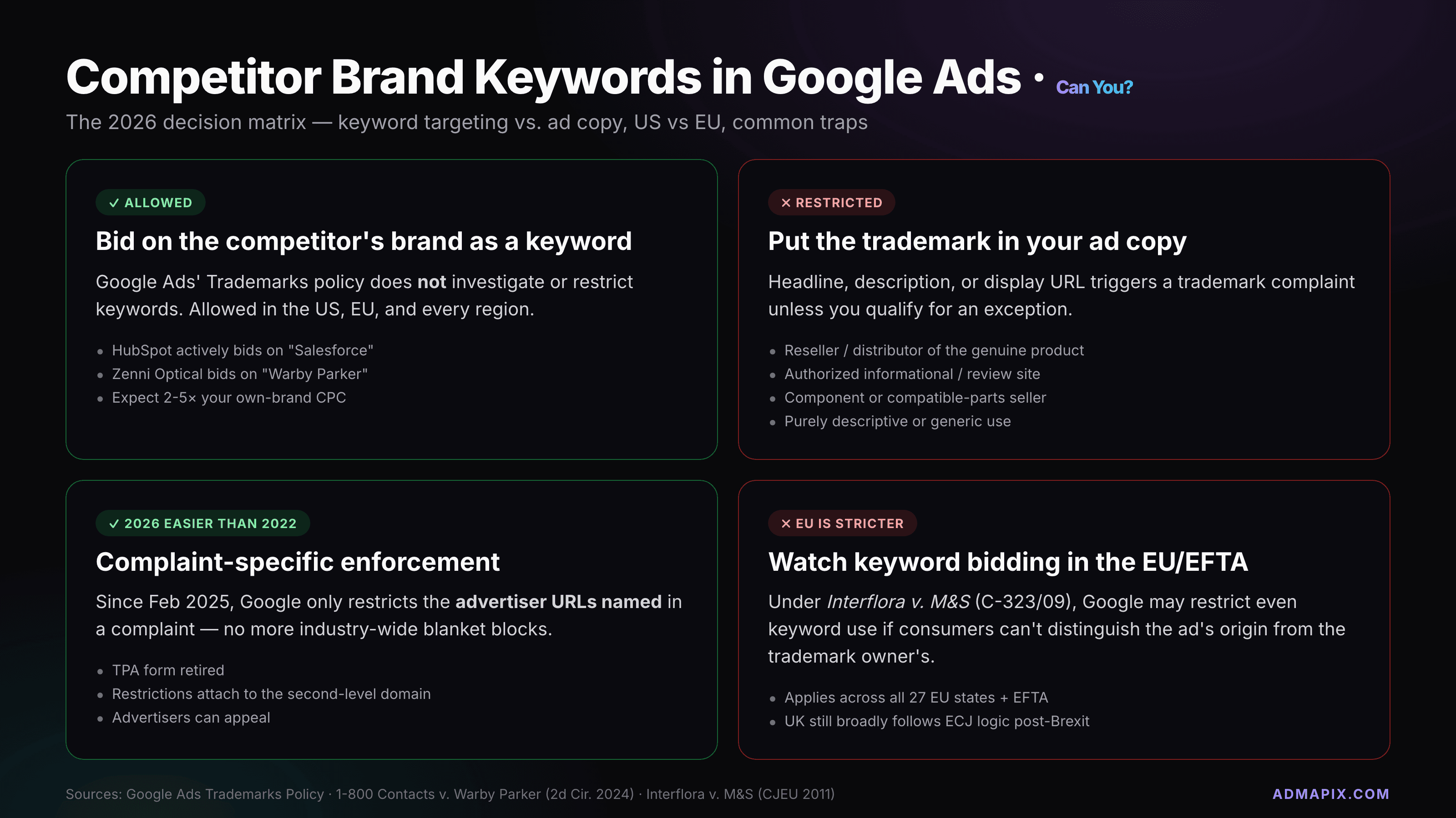 Bidding on Competitor Keywords in Google Ads (2026): Rules, Brand Bidding, Detection & Defense